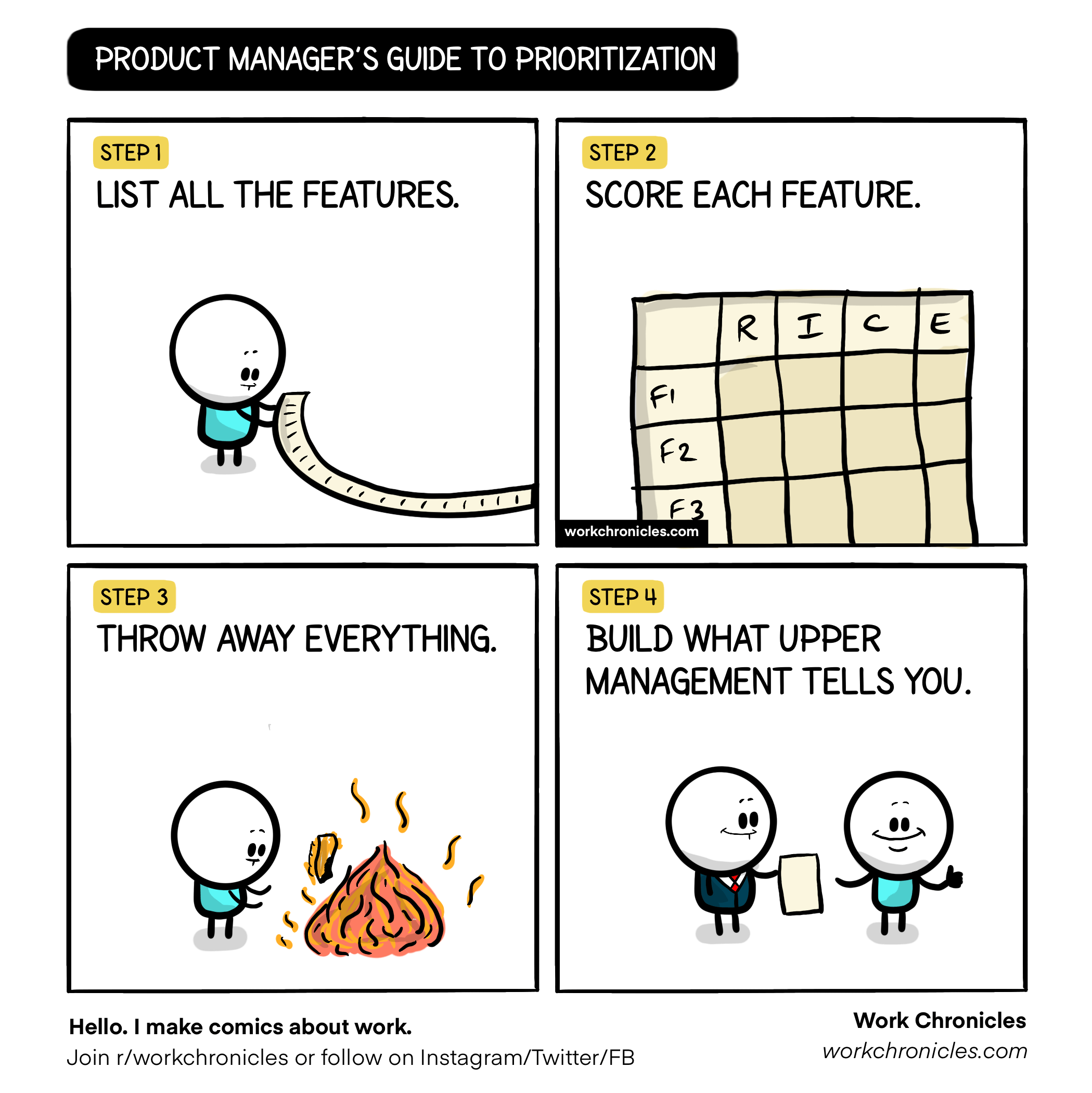 Product Manager's Guide to Prioritization